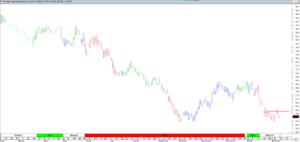 Read more about the article Trading Journal As Of 9 Feb 2024