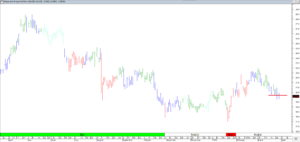 Read more about the article Trading Journal As Of 29 Mar 2024